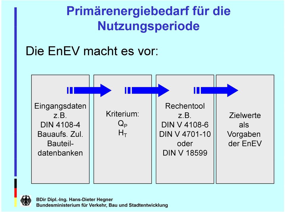 Bauteildatenba