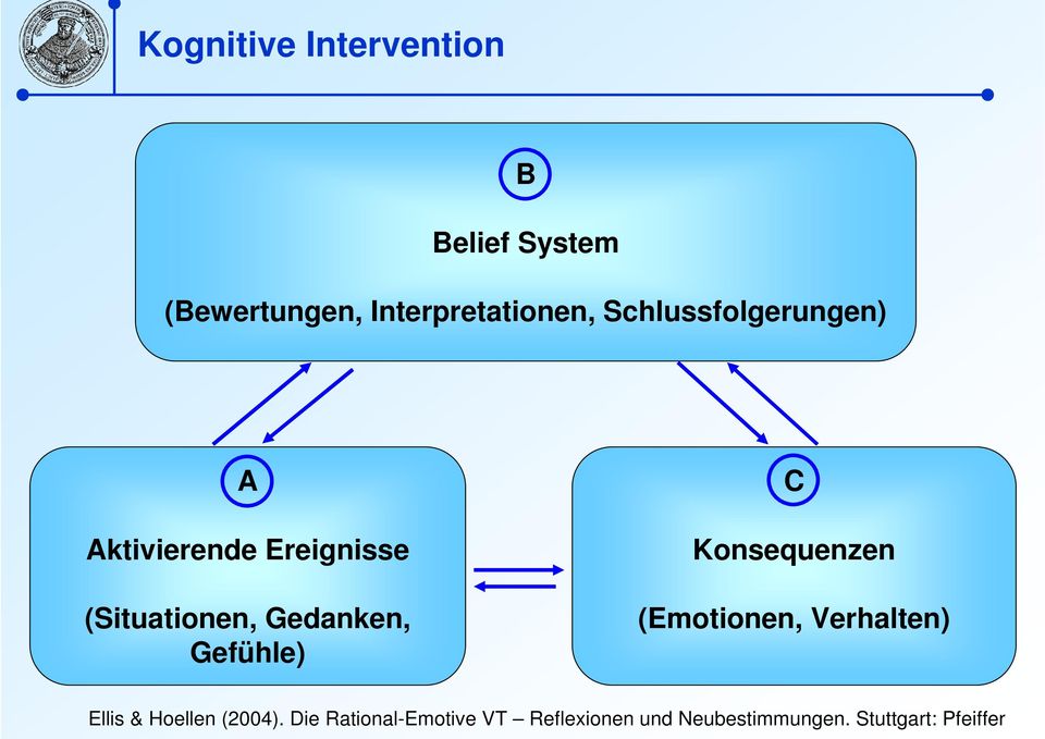 Gefühle) C Konsequenzen (Emotionen, Verhalten) Ellis & Hoellen (2004).