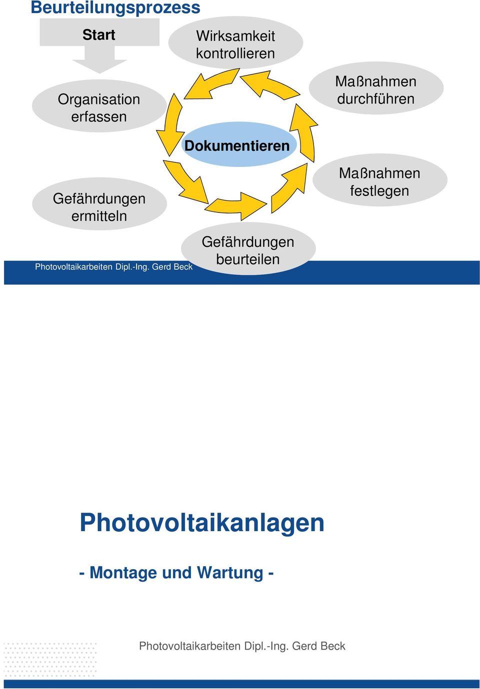 Photovoltaikarbeiten Dipl.-Ing.