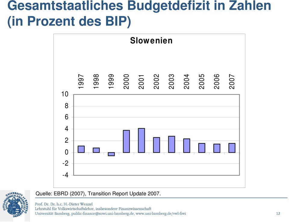 - -4 Quelle: EBRD (007), Transition Report Update 007.