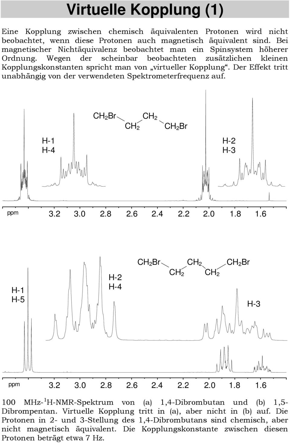 Der Effekt tritt unabhängig von der verwendeten Spektrometerfrequenz auf. Br Br - - - -..0.8.6...0.8.6 - -5 - - Br Br -..0.8.6...0.8.6 00 Mz- -NMR-Spektrum von (a),-dibrombutan und (b),5- Dibrompentan.