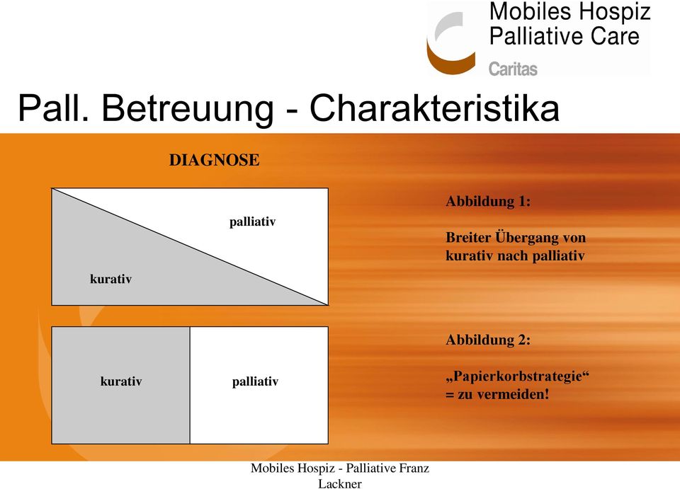 Übergang von kurativ nach palliativ kurativ