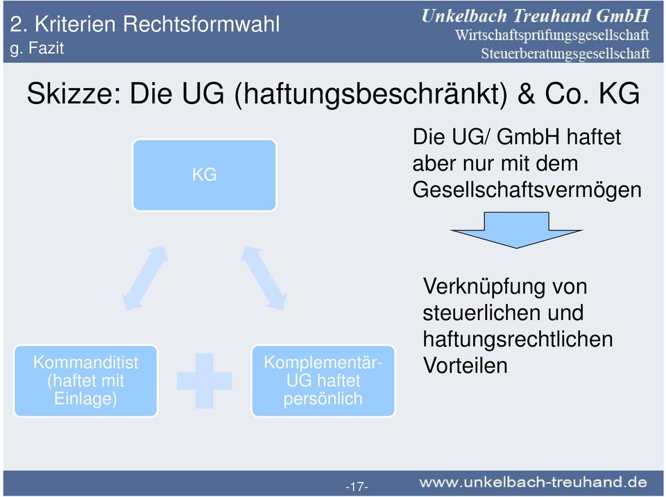 KG KG Die UG/ GmbH haftet aber nur mit dem Gesellschaftsvermögen