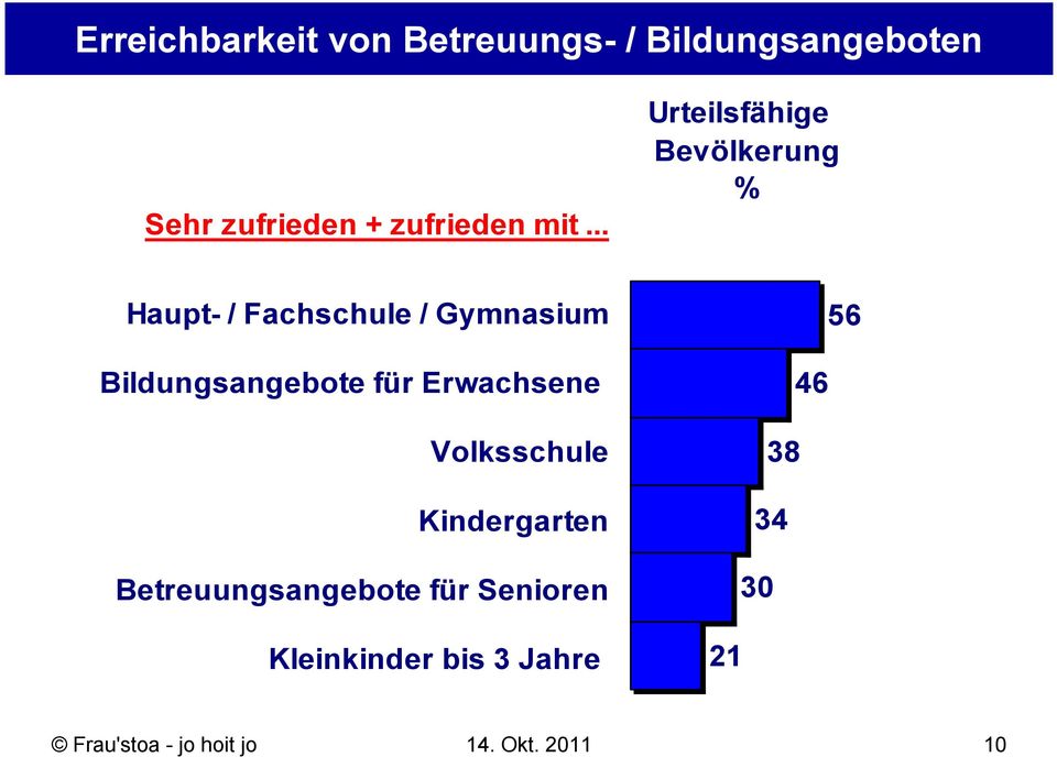 Bildungsangebote für Erwachsene Volksschule Kindergarten Betreuungsangebote