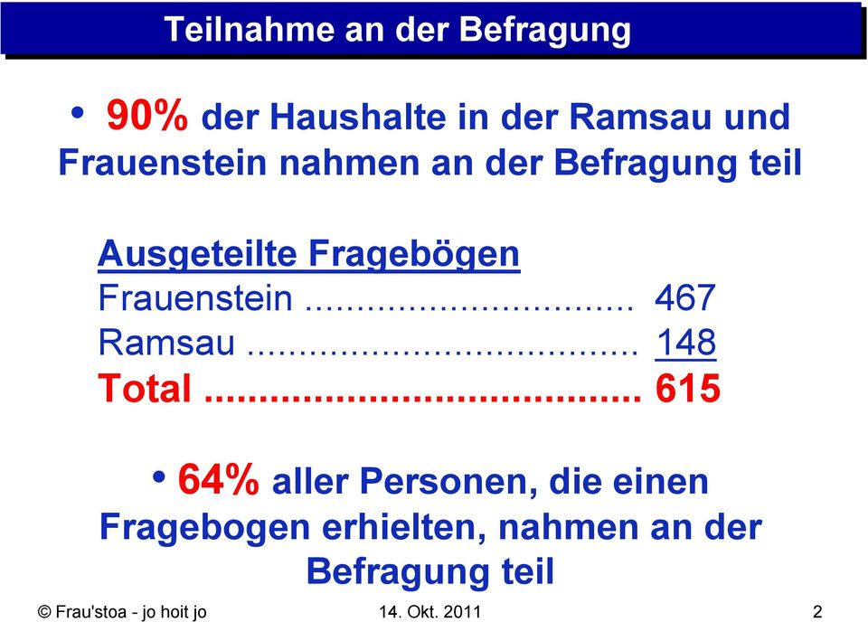Frauenstein... 467 Ramsau... 148 Total.