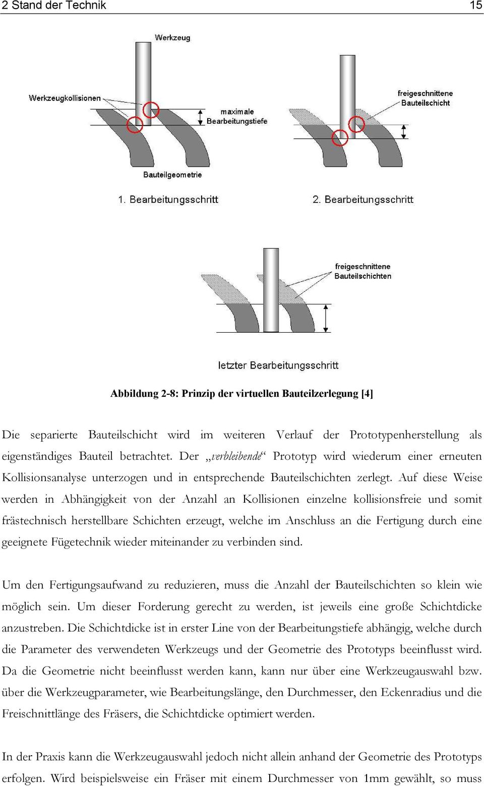 Auf diese Weise werden in Abhängigkeit von der Anzahl an Kollisionen einzelne kollisionsfreie und somit frästechnisch herstellbare Schichten erzeugt, welche im Anschluss an die Fertigung durch eine