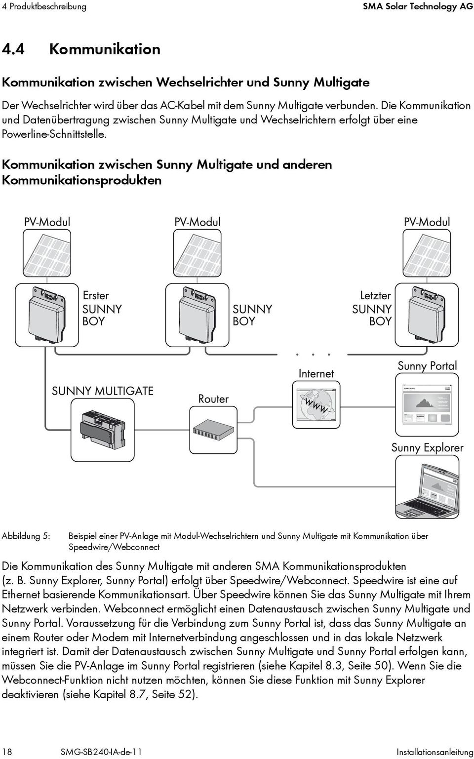 Kommunikation zwischen Sunny Multigate und anderen Kommunikationsprodukten Abbildung 5: Beispiel einer PV-Anlage mit Modul-Wechselrichtern und Sunny Multigate mit Kommunikation über
