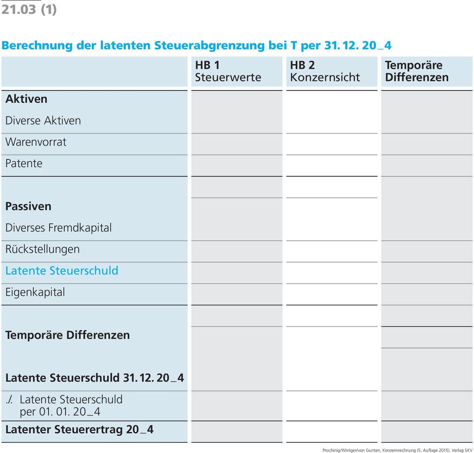 Bewertungskorrektur (1) von 5 führte. Die Rückstellungen wiesen am 01. 01. 20_4 gemäss 21.03 HB 1 einen Wert von 16 auf.