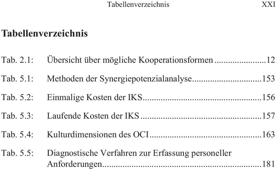 1: Methoden der Synergiepotenzialanalyse... 153 Tab. 5.2: Einmalige Kosten der IKS.