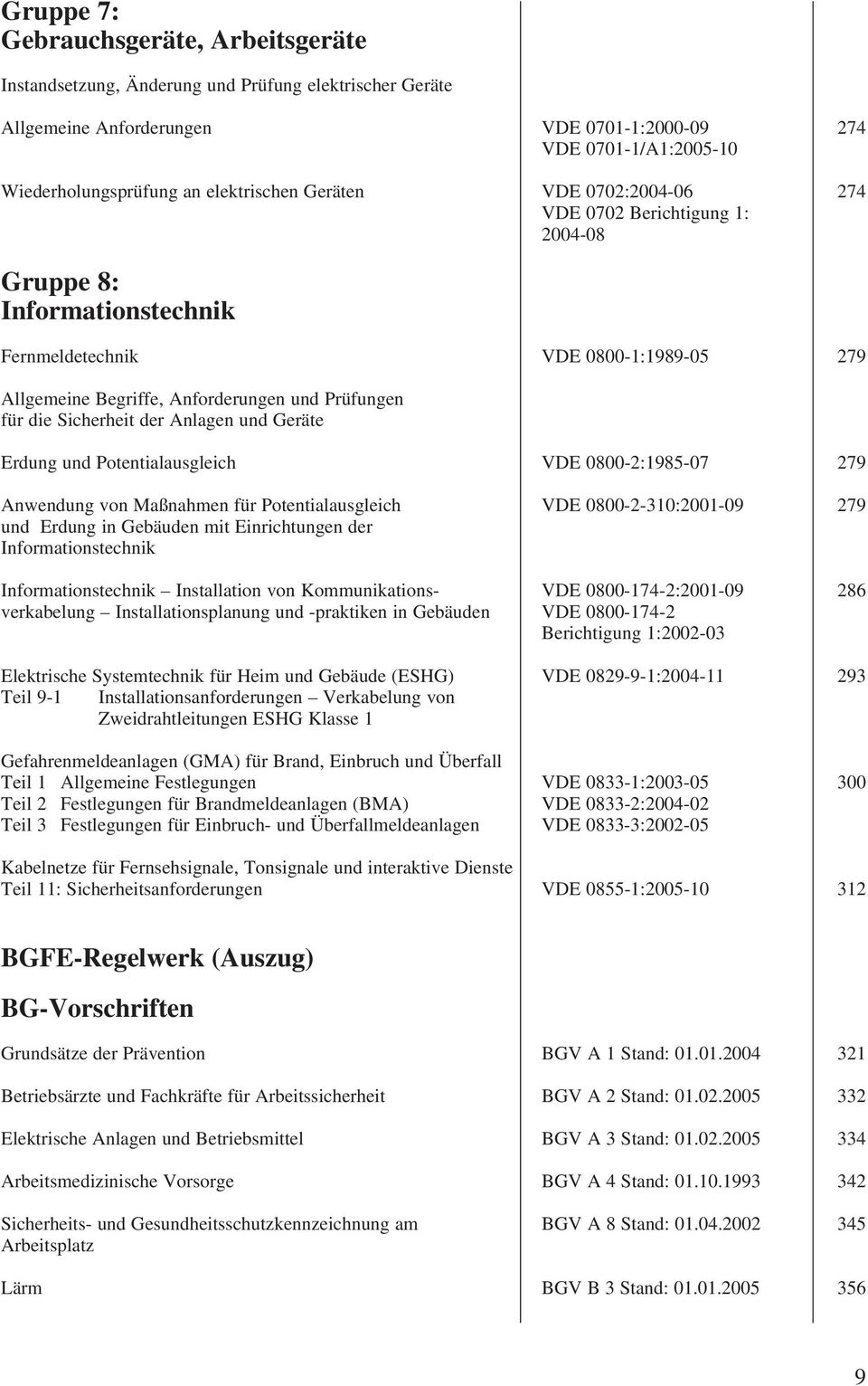 die Sicherheit der Anlagen und Geräte Erdung und Potentialausgleich VDE 0800-2:1985-07 279 Anwendung von Maßnahmen für Potentialausgleich VDE 0800-2-310:2001-09 279 und Erdung in Gebäuden mit