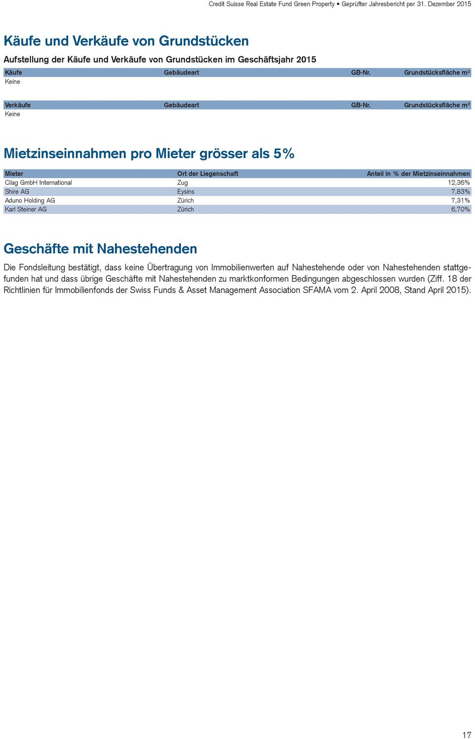 Holding AG Zürich 7,31% Karl Steiner AG Zürich 6,70% Geschäfte mit Nahestehenden Die Fondsleitung bestätigt, dass keine Übertragung von Immobilienwerten auf Nahestehende oder von Nahestehenden