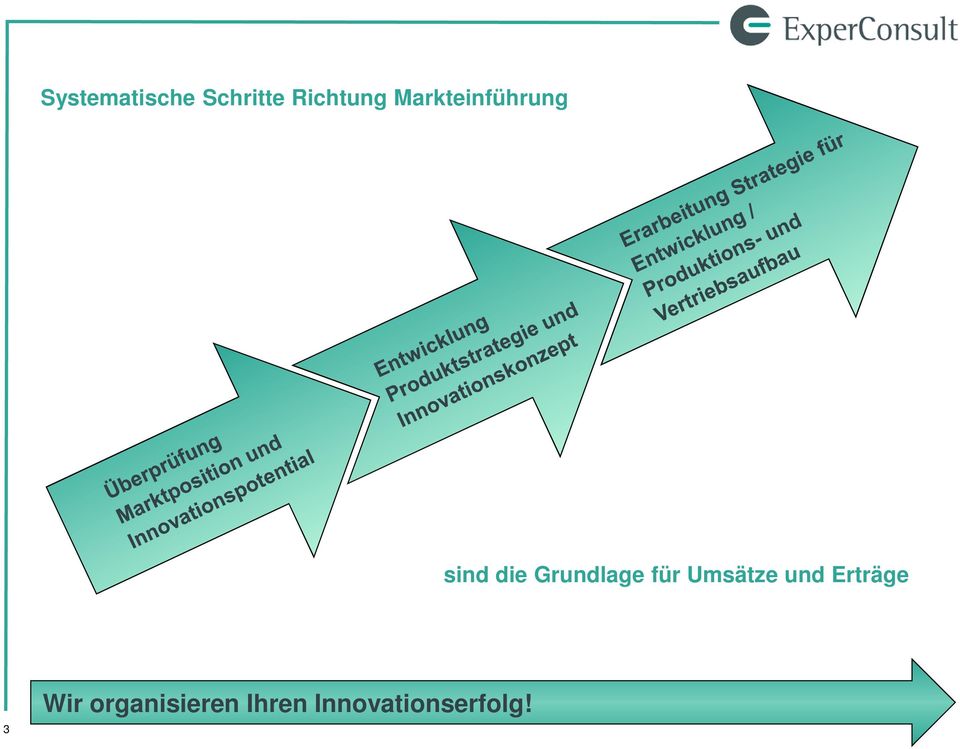 Grundlage für Umsätze und Erträge