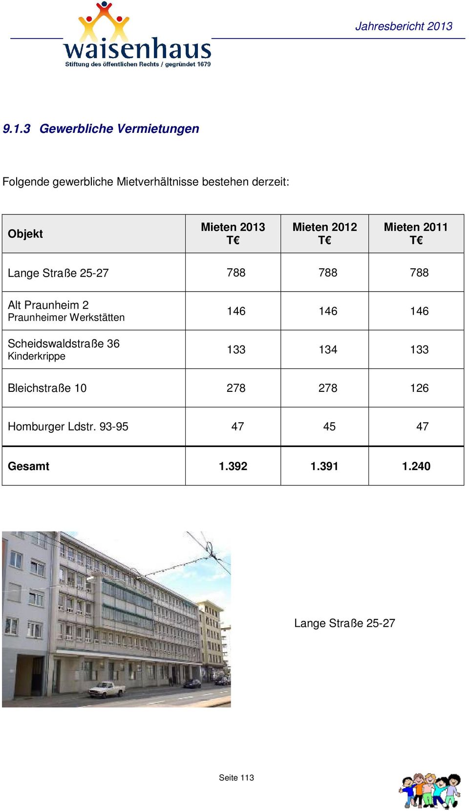 Praunheimer Werkstätten Scheidswaldstraße 36 Kinderkrippe 146 146 146 133 134 133