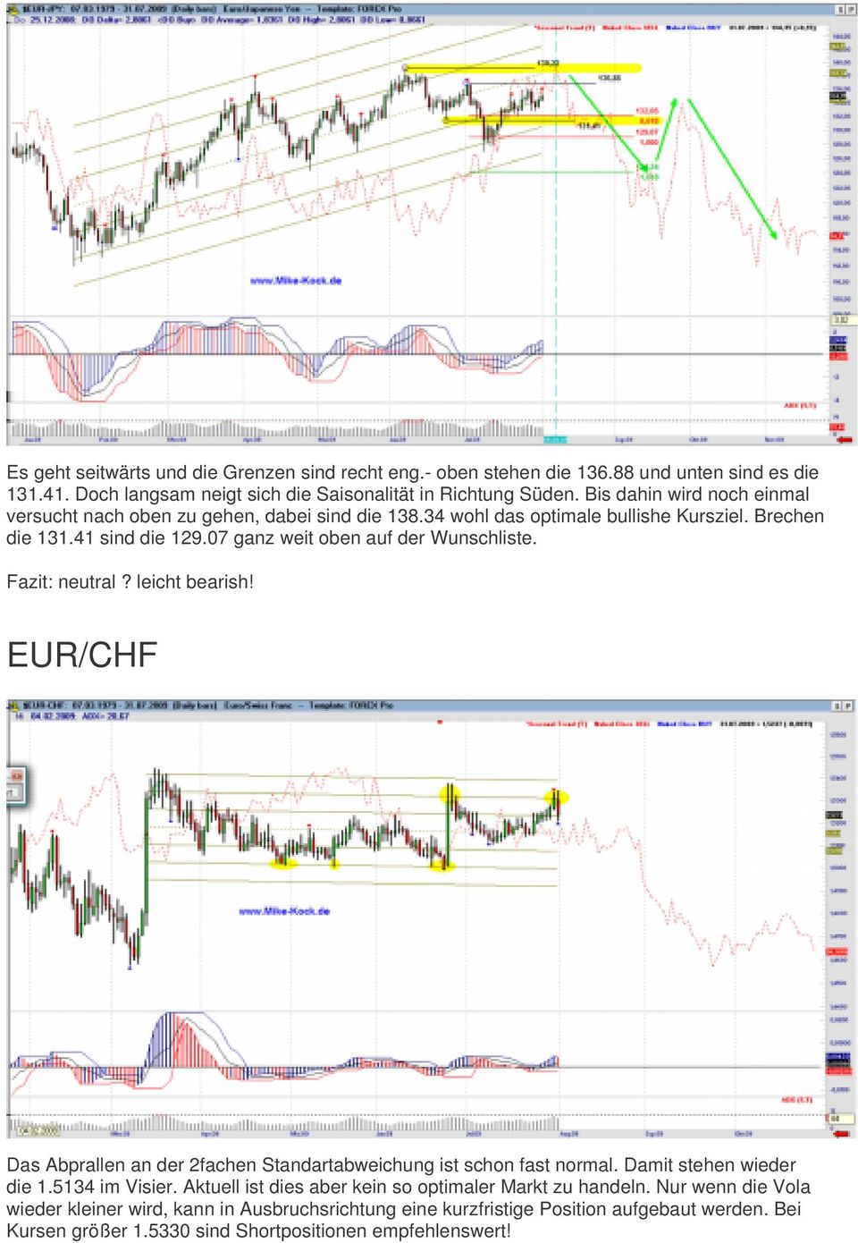 07 ganz weit oben auf der Wunschliste. Fazit: neutral? leicht bearish! EUR/CHF Das Abprallen an der 2fachen Standartabweichung ist schon fast normal. Damit stehen wieder die 1.