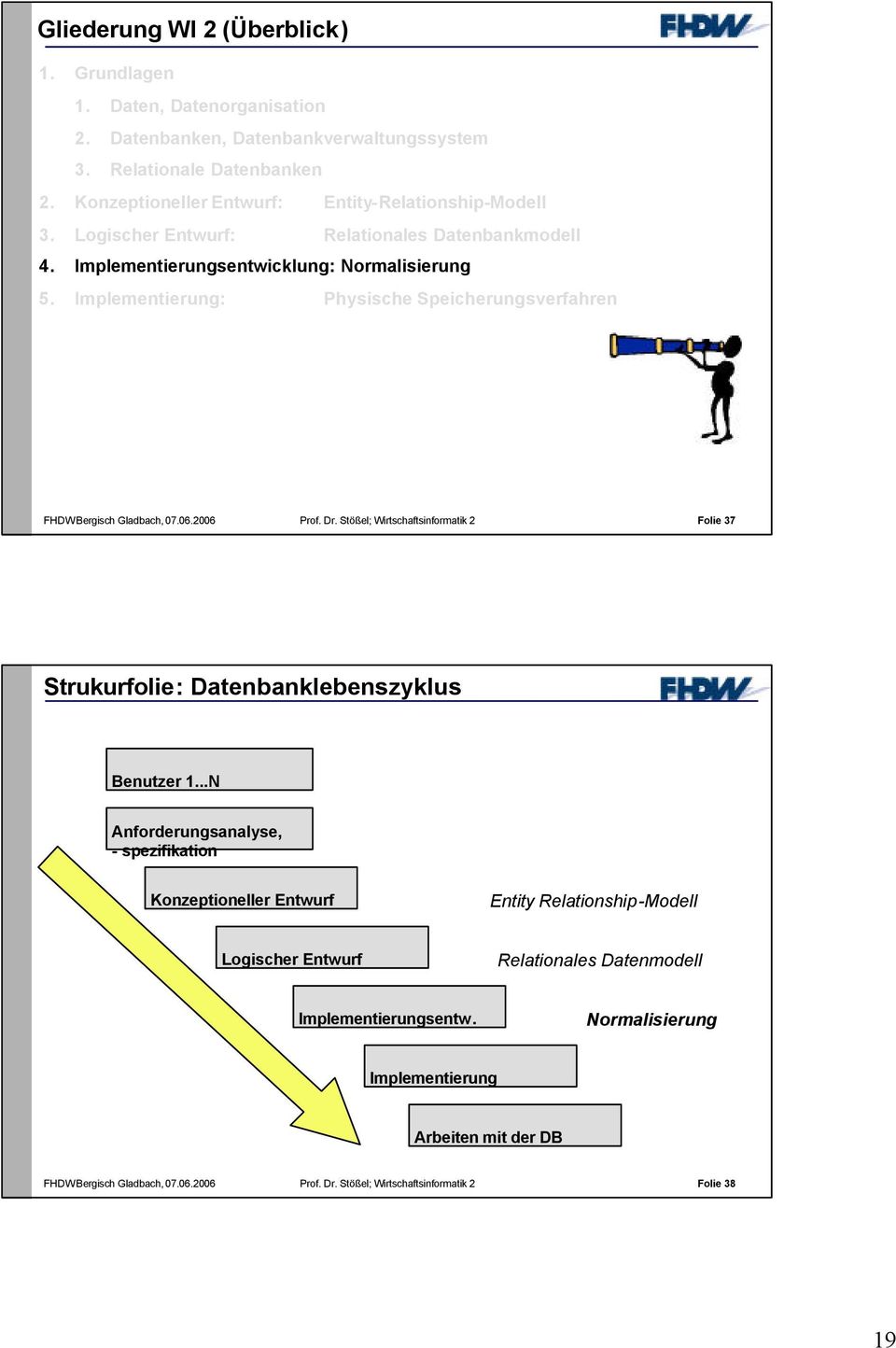 Implementierung: Physische Speicherungsverfahren FHDW Bergisch Gladbach, 07.06.2006 Prof. Dr. Stößel; Wirtschaftsinformatik 2 Folie 37 Strukurfolie: Datenbanklebenszyklus Benutzer 1.
