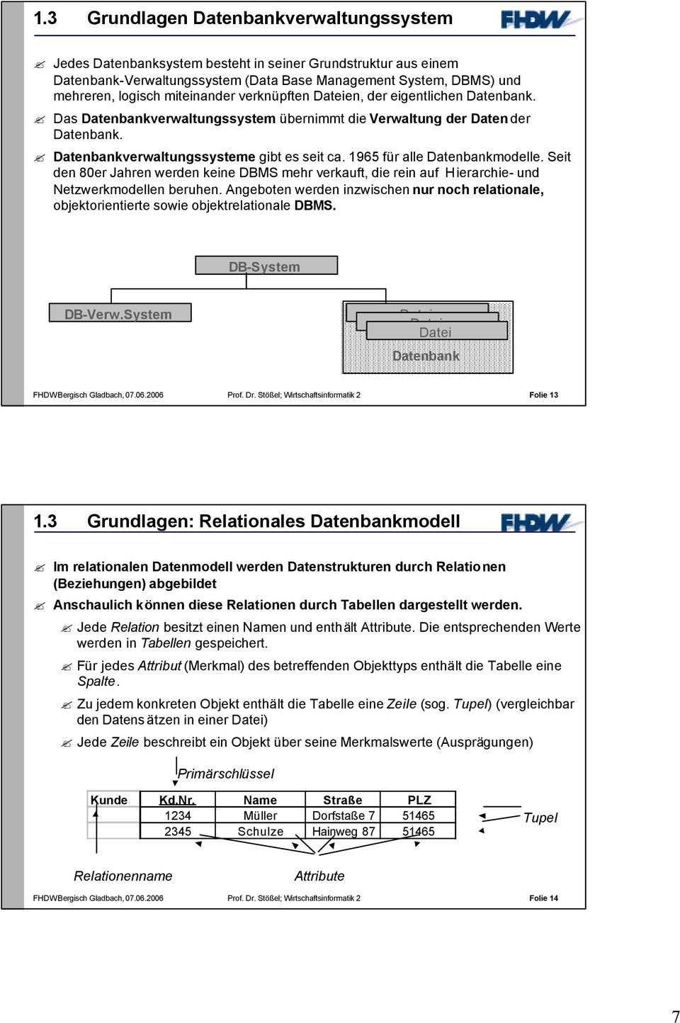 1965 für alle Datenbankmodelle. Seit den 80er Jahren werden keine DBMS mehr verkauft, die rein auf Hierarchie- und Netzwerkmodellen beruhen.