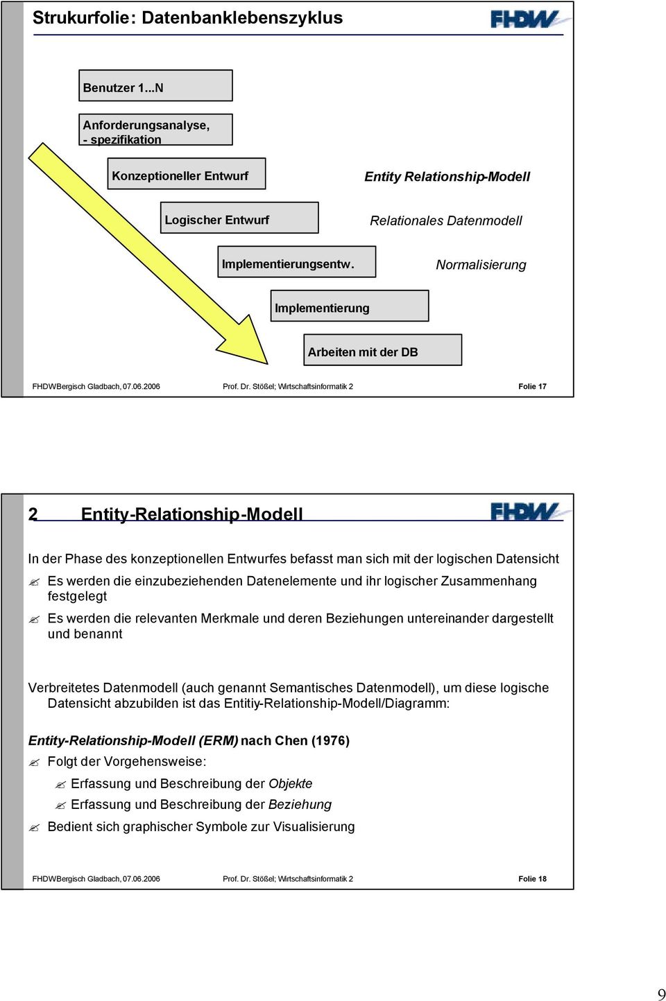 Normalisierung Implementierung Arbeiten mit der DB FHDW Bergisch Gladbach, 07.06.2006 Prof. Dr.