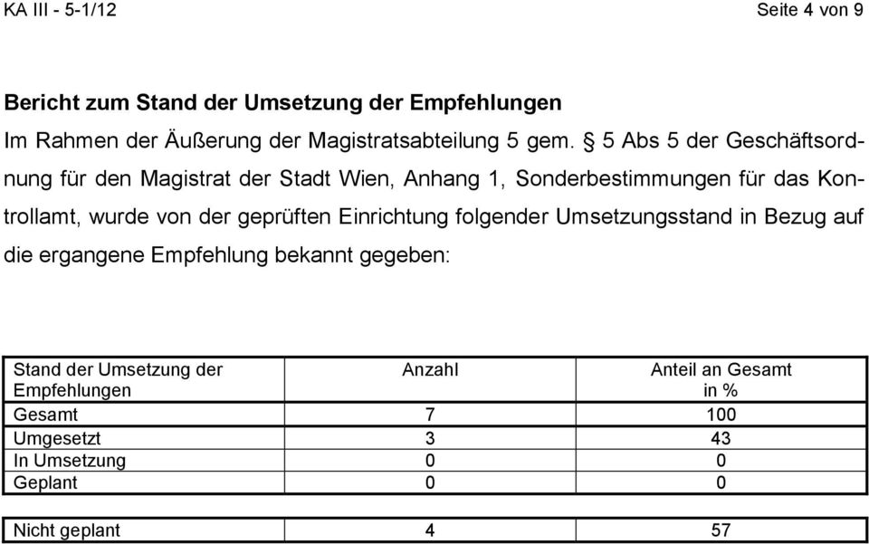 5 Abs 5 der Geschäftsordnung für den Magistrat der Stadt Wien, Anhang 1, Sonderbestimmungen für das Kontrollamt, wurde von