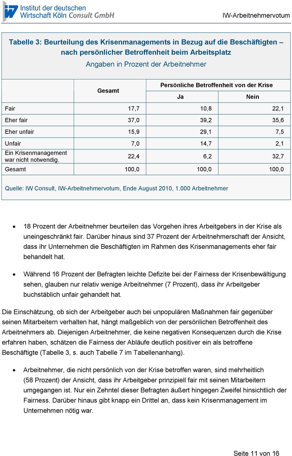 22,4 6,2 32,7 Gesamt 100,0 100,0 100,0 Quelle: IW Consult, IW-Arbeitnehmervotum, Ende August 2010, 1.