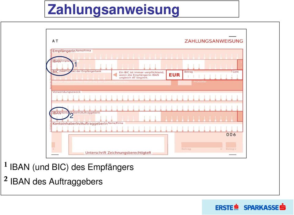 des Empfängers ²