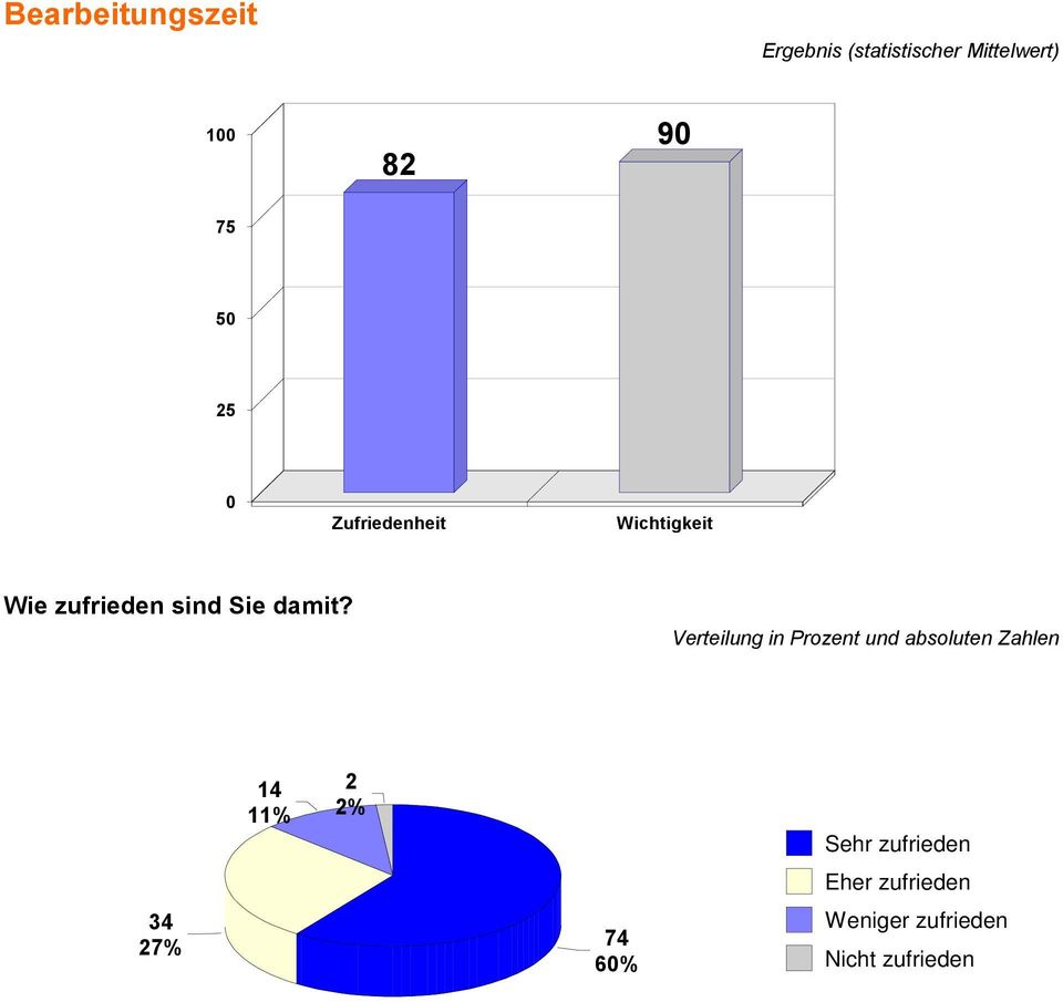 zufrieden sind Sie damit?