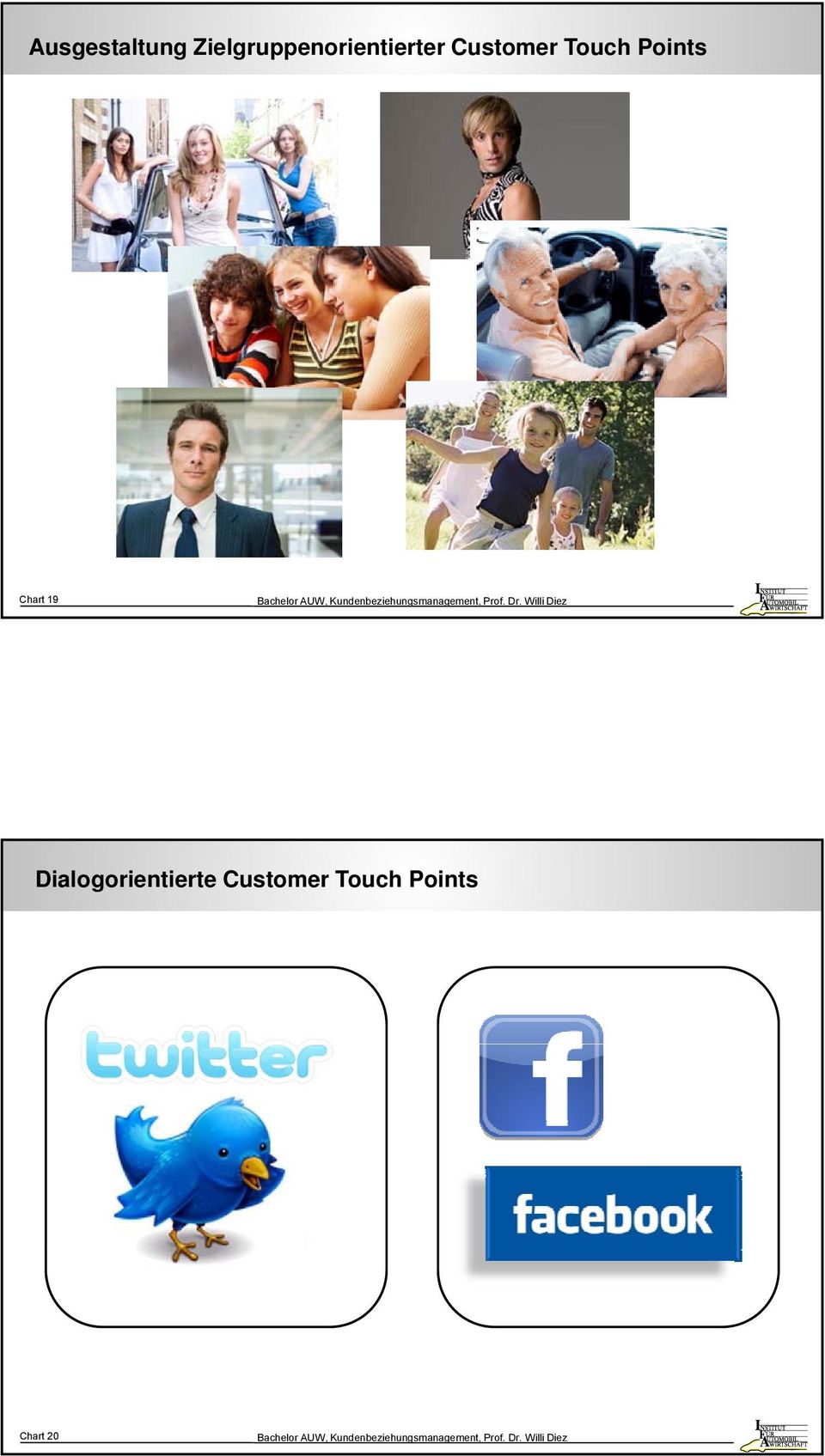 Customer Touch Points Chart