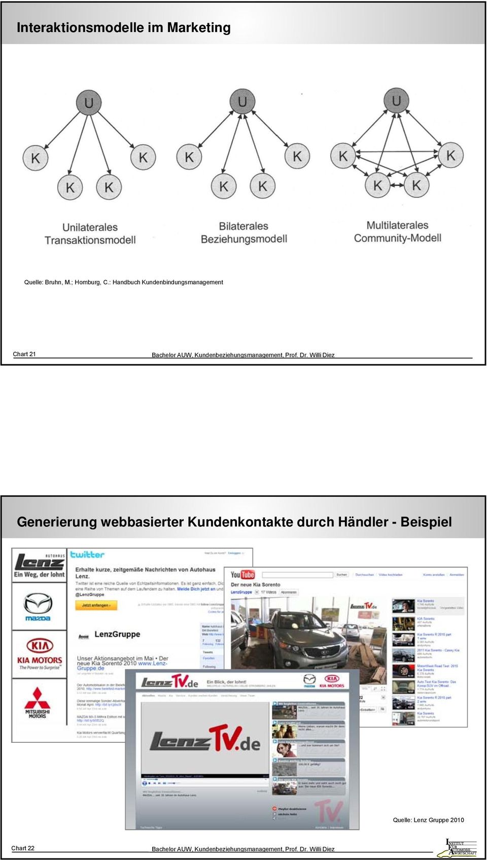 : Handbuch Kundenbindungsmanagement Chart 21