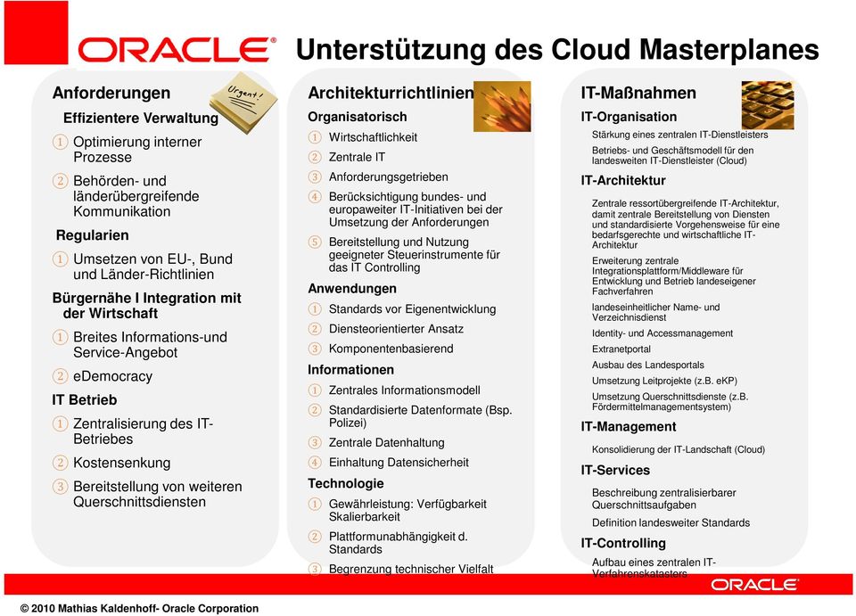 von weiteren Querschnittsdiensten Architekturrichtlinien Organisatorisch 1 Wirtschaftlichkeit 2 Zentrale IT 3 Anforderungsgetrieben 4 Berücksichtigung bundes- und europaweiter IT-Initiativen bei der