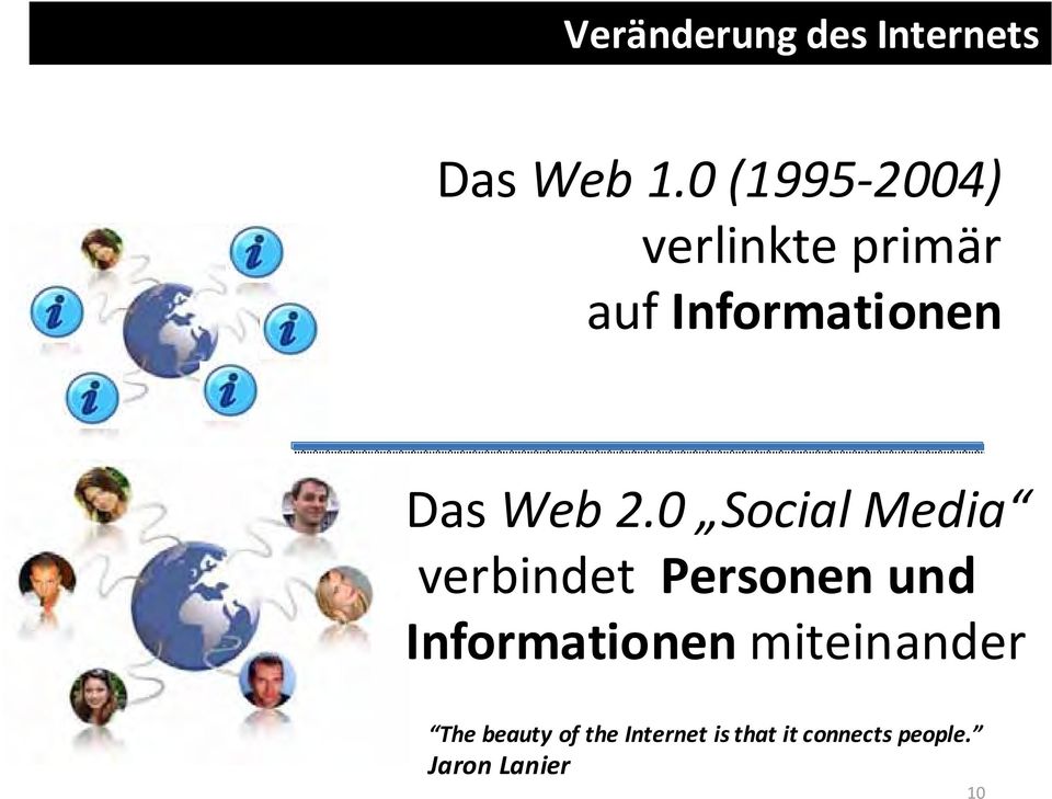 2.0 Social Media verbindet Personen und Informationen