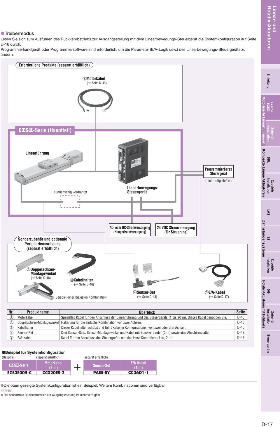 Erforderliche Produkte (separat erhältlich) EZS -Serie (Hauptteil) Linearführung Sonderzubehör und optionale Peripherieausrüstung (separat erhältlich) Doppelachsen- Montagewinkel ( Seite D-48)