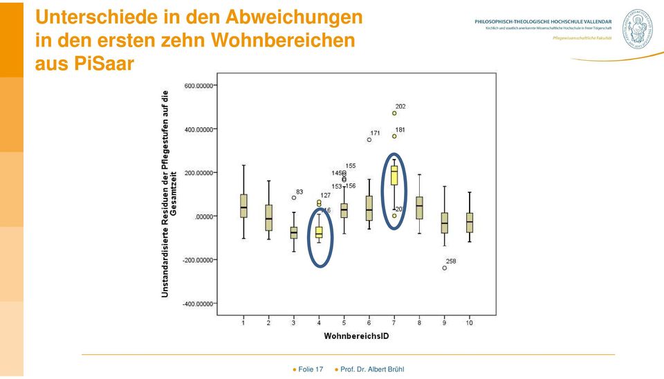 ersten zehn