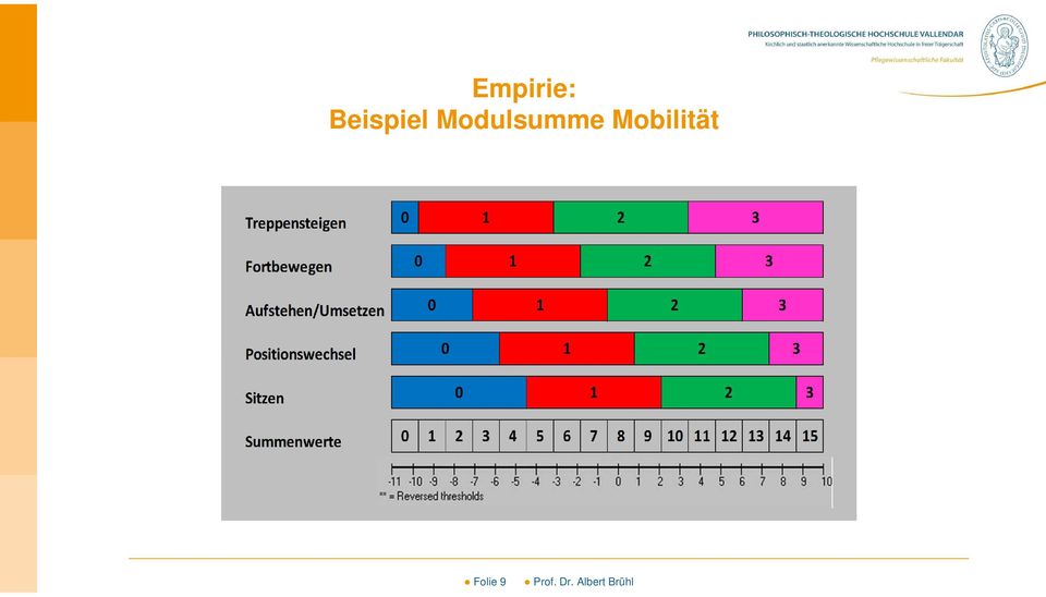 Modulsumme