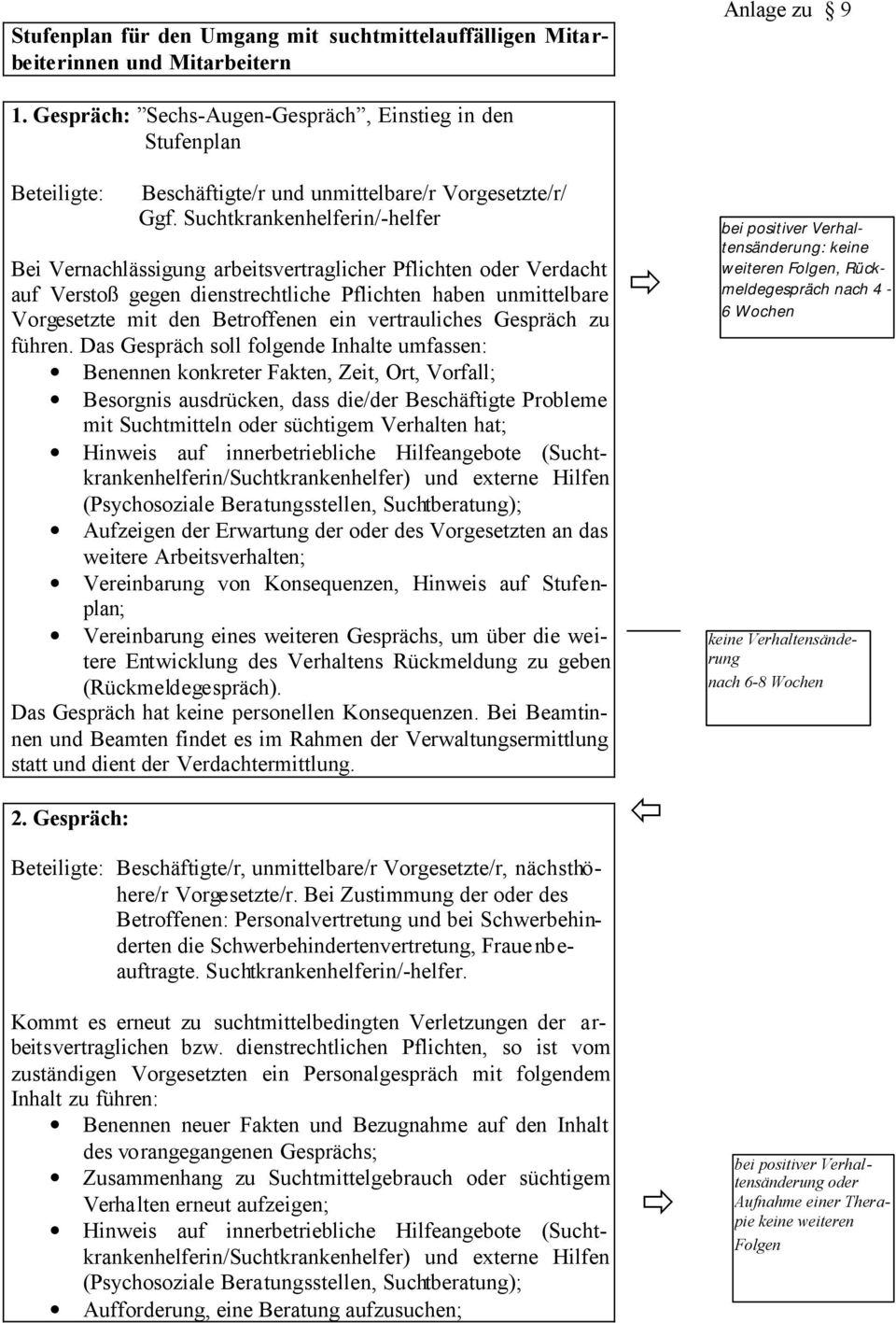 Suchtkrankenhelferin/-helfer Bei Vernachlässigung arbeitsvertraglicher Pflichten oder Verdacht auf Verstoß gegen dienstrechtliche Pflichten haben unmittelbare Vorgesetzte mit den Betroffenen ein