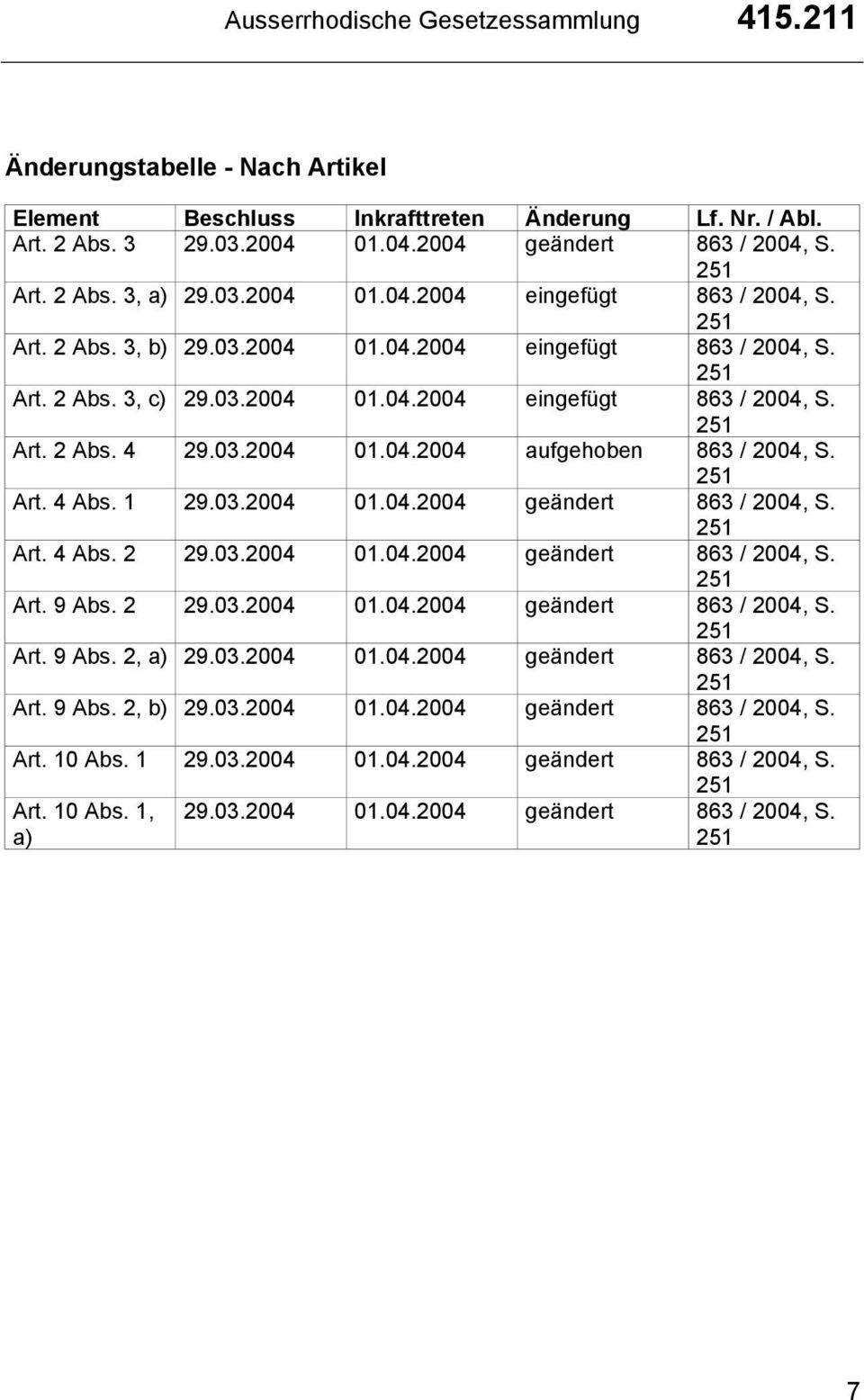 Art. 4 Abs. 9.0.004 0.04.004 geändert 86 / 004, S. Art. 4 Abs. 9.0.004 0.04.004 geändert 86 / 004, S. Art. 9 Abs. 9.0.004 0.04.004 geändert 86 / 004, S. Art. 9 Abs., a) 9.0.004 0.04.004 geändert 86 / 004, S. Art. 9 Abs., b) 9.