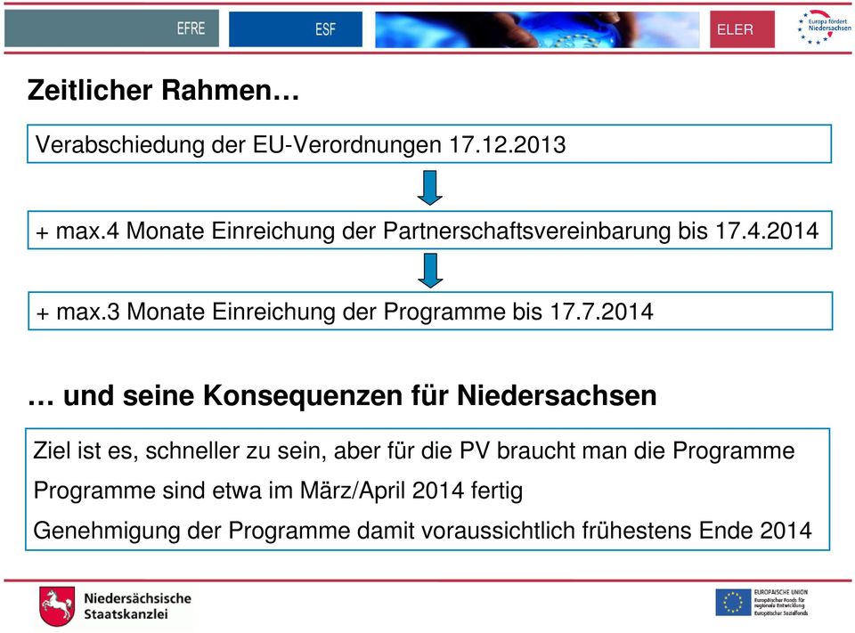 3 Monate Einreichung der Programme bis 17.