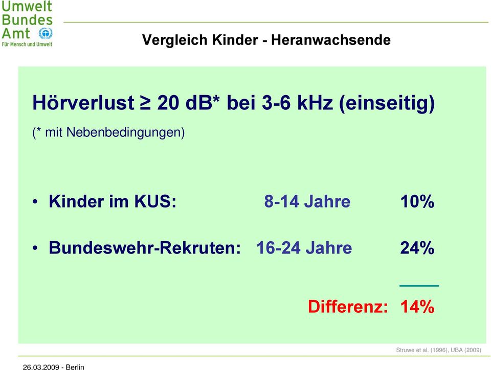 Kinder im KUS: 8-14 Jahre 10% Bundeswehr-Rekruten: