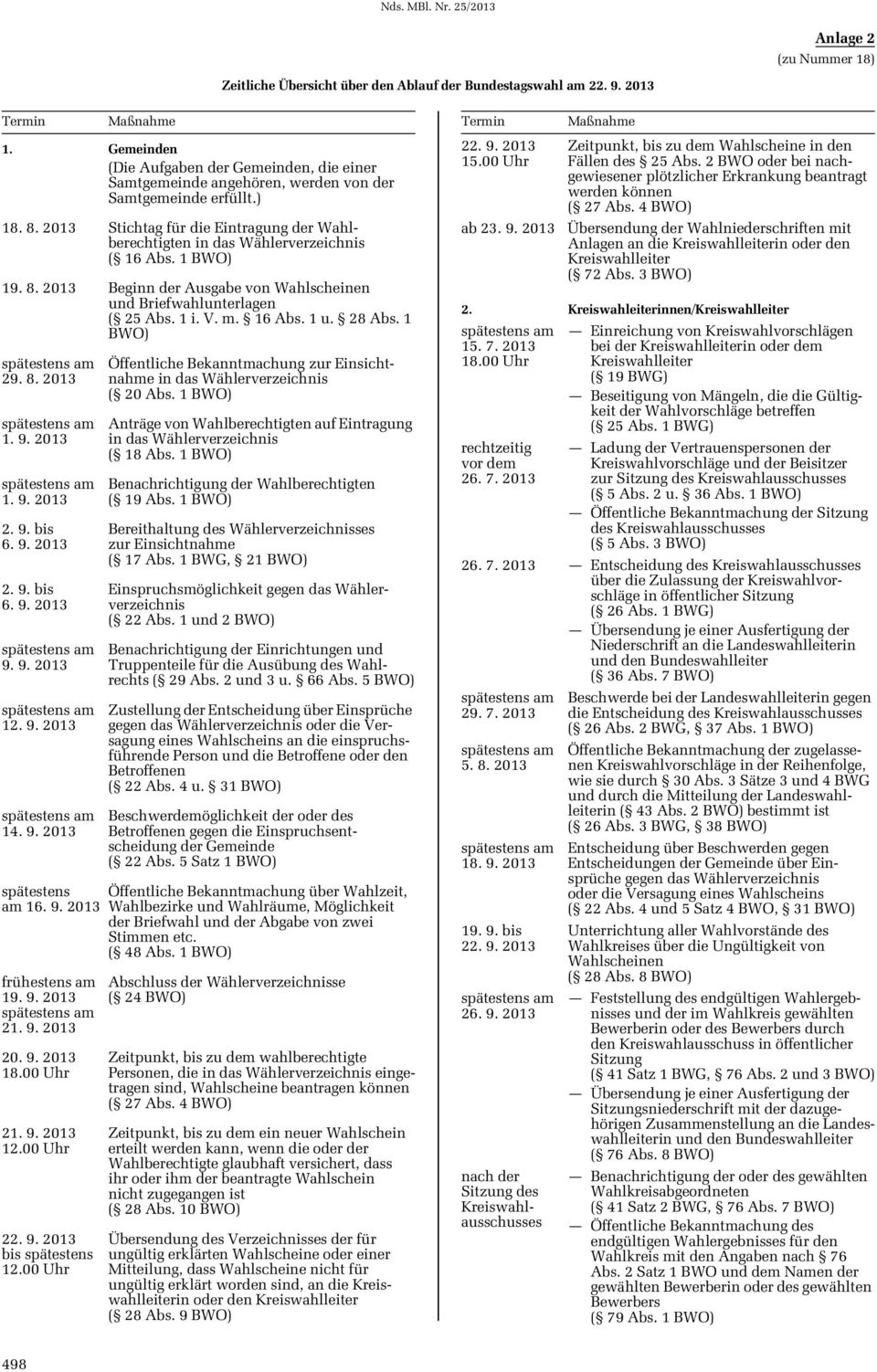 2013 Stichtag für die Eintragung der Wahlberechtigten in das Wählerverzeichnis ( 16 Abs. 1 BWO) 19. 8. 2013 Beginn der Ausgabe von Wahlscheinen und Briefwahlunterlagen ( 25 Abs. 1 i. V. m. 16 Abs. 1 u.