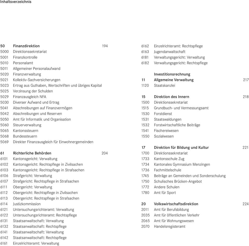 Abschreibungen und Reserven 5050 Amt für Informatik und Organisation 5060 Steuerverwaltung 5065 Kantonssteuern 5068 Bundessteuern 5069 Direkter Finanzausgleich für Einwohnergemeinden 61 Richterliche