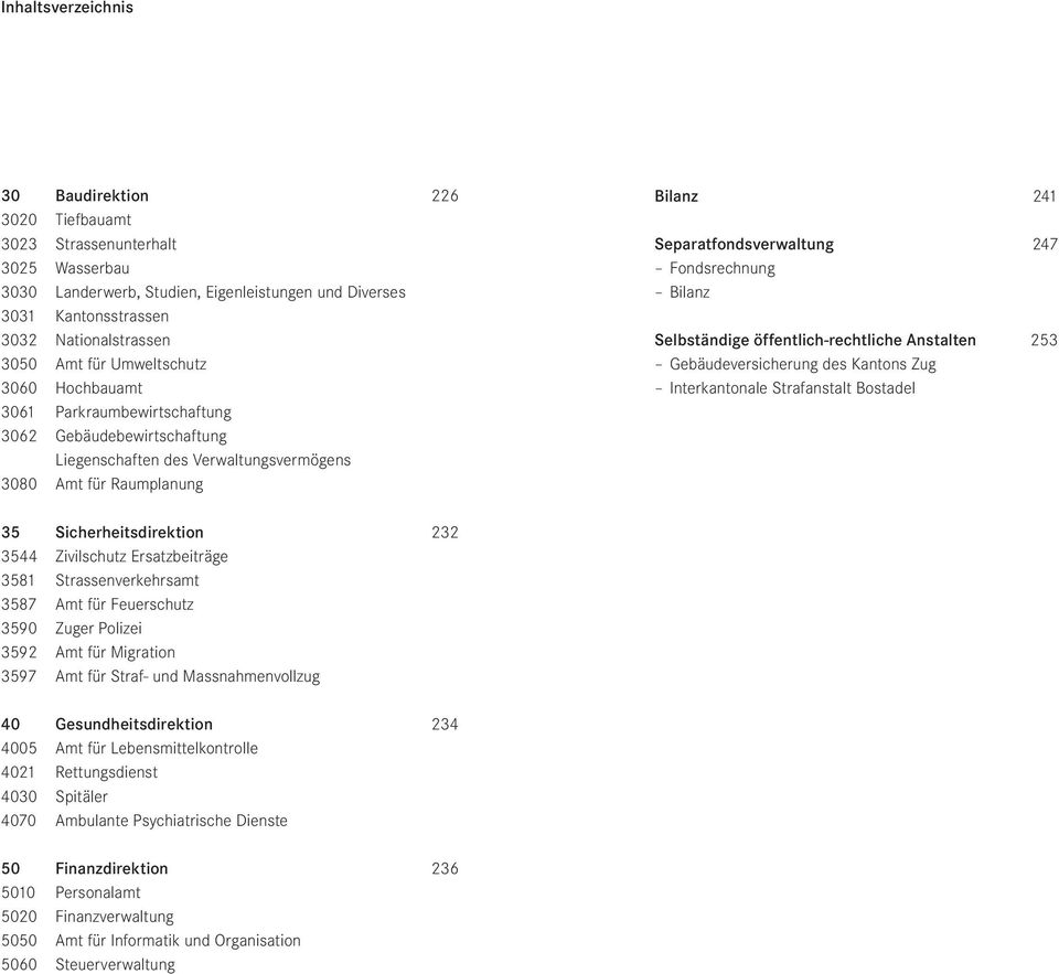 Fondsrechnung Bilanz Selbständige öffentlich-rechtliche Anstalten 253 Gebäudeversicherung des Kantons Zug Interkantonale Strafanstalt Bostadel 35 Sicherheitsdirektion 232 3544 Zivilschutz