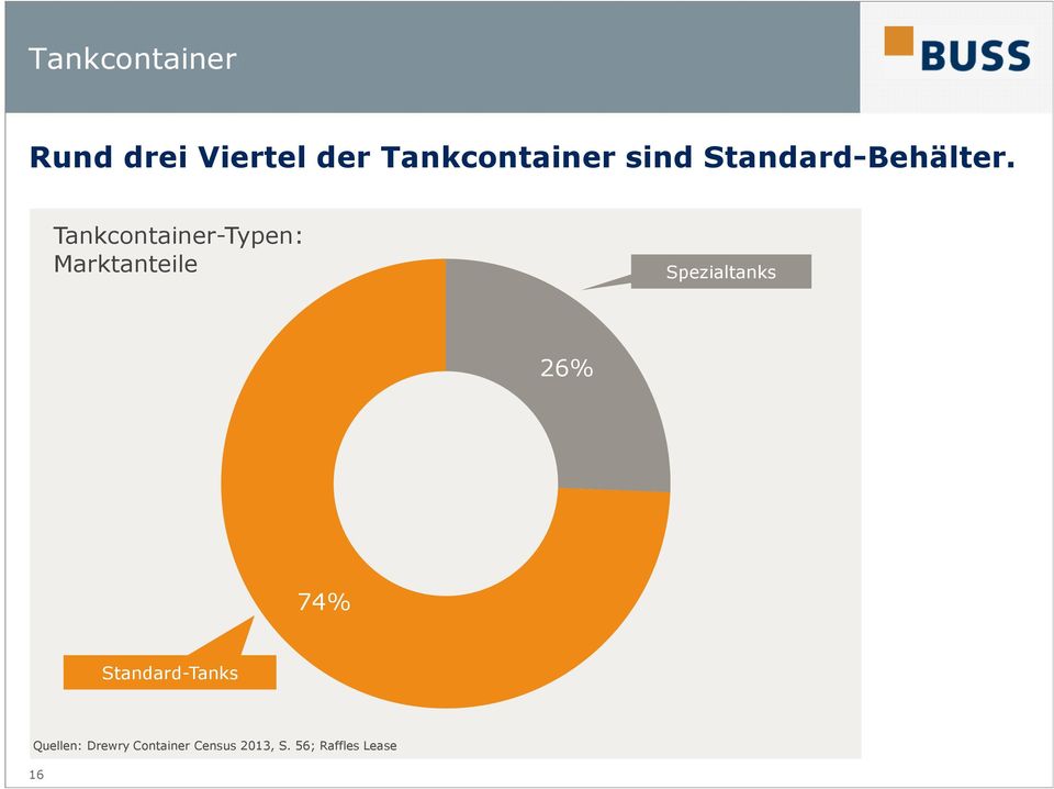 Tankcontainer-Typen: Marktanteile Spezialtanks 26%