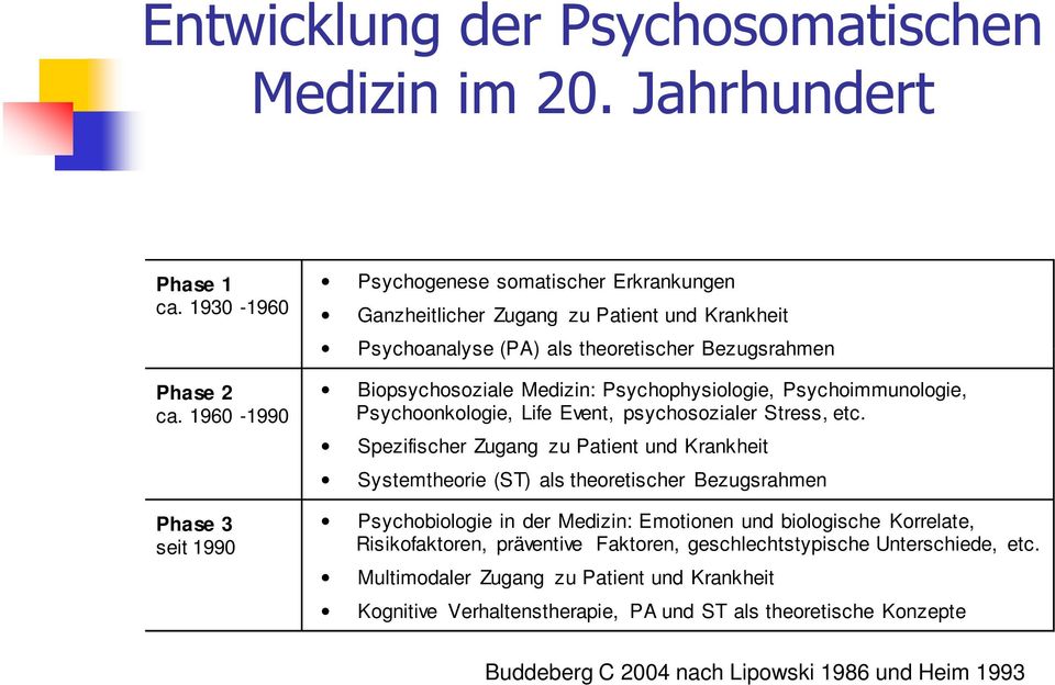 Psychophysiologie, Psychoimmunologie, Psychoonkologie, Life Event, psychosozialer Stress, etc.