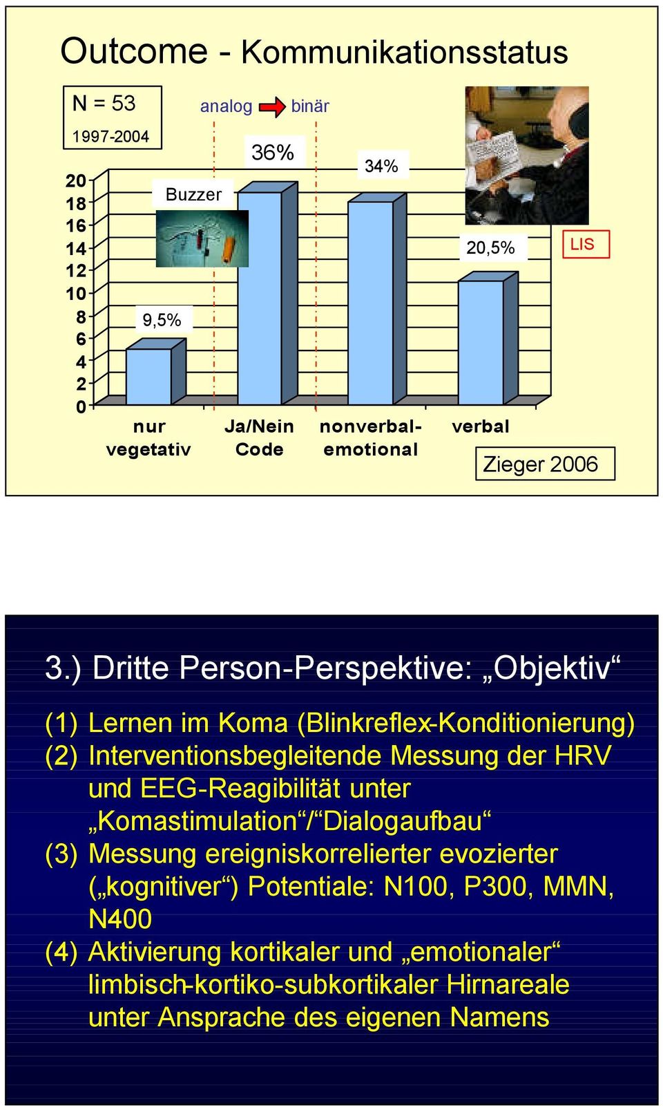 ) Dritte Person-Perspektive: Objektiv (1) Lernen im Koma (Blinkreflex-Konditionierung) (2) Interventionsbegleitende Messung der HRV und