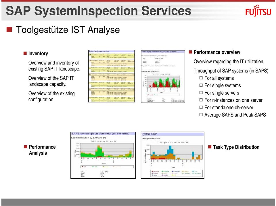 Throughput of SAP systems (in SAPS) Overview of the SAP IT For all systems landscape capacity.