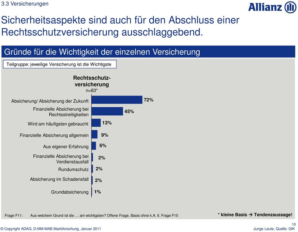 Absicherung bei Rechtsstreitigkeiten Finanzielle Absicherung allgemein Aus eigener Erfahrung Finanzielle Absicherung bei Verdienstausfall Rundumschutz