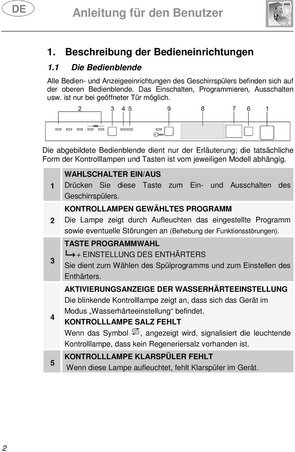 Die abgebildete Bedienblende dient nur der Erläuterung; die tatsächliche Form der Kontrolllampen und Tasten ist vom jeweiligen Modell abhängig.