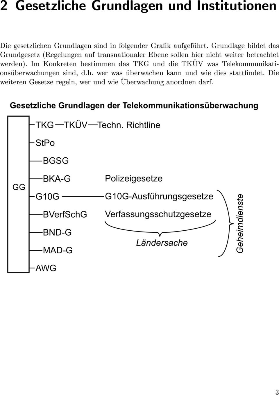 ĐÍÖÛÙÒ ÒÓÖÒÒ Öº Gesetzliche Grundlagen der Telekommunikationsüberwachung TKG TKÜV Techn.