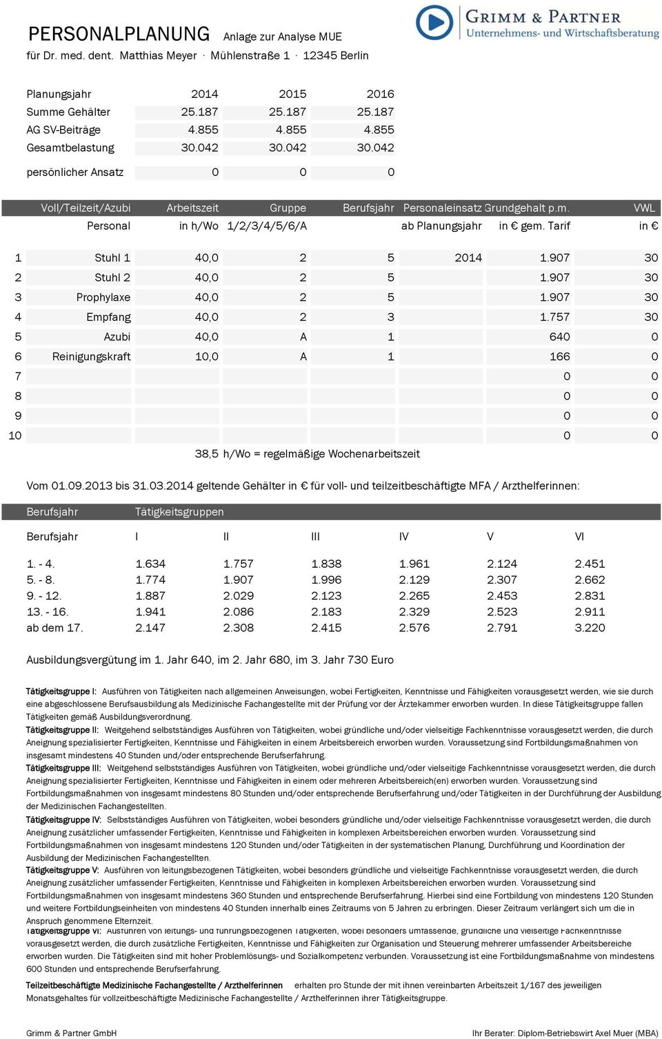 Tarif in 1 Stuhl 1 40,0 2 5 2014 1.907 30 2 Stuhl 2 40,0 2 5 1.907 30 3 Prophylaxe 40,0 2 5 1.907 30 4 Empfang 40,0 2 3 1.