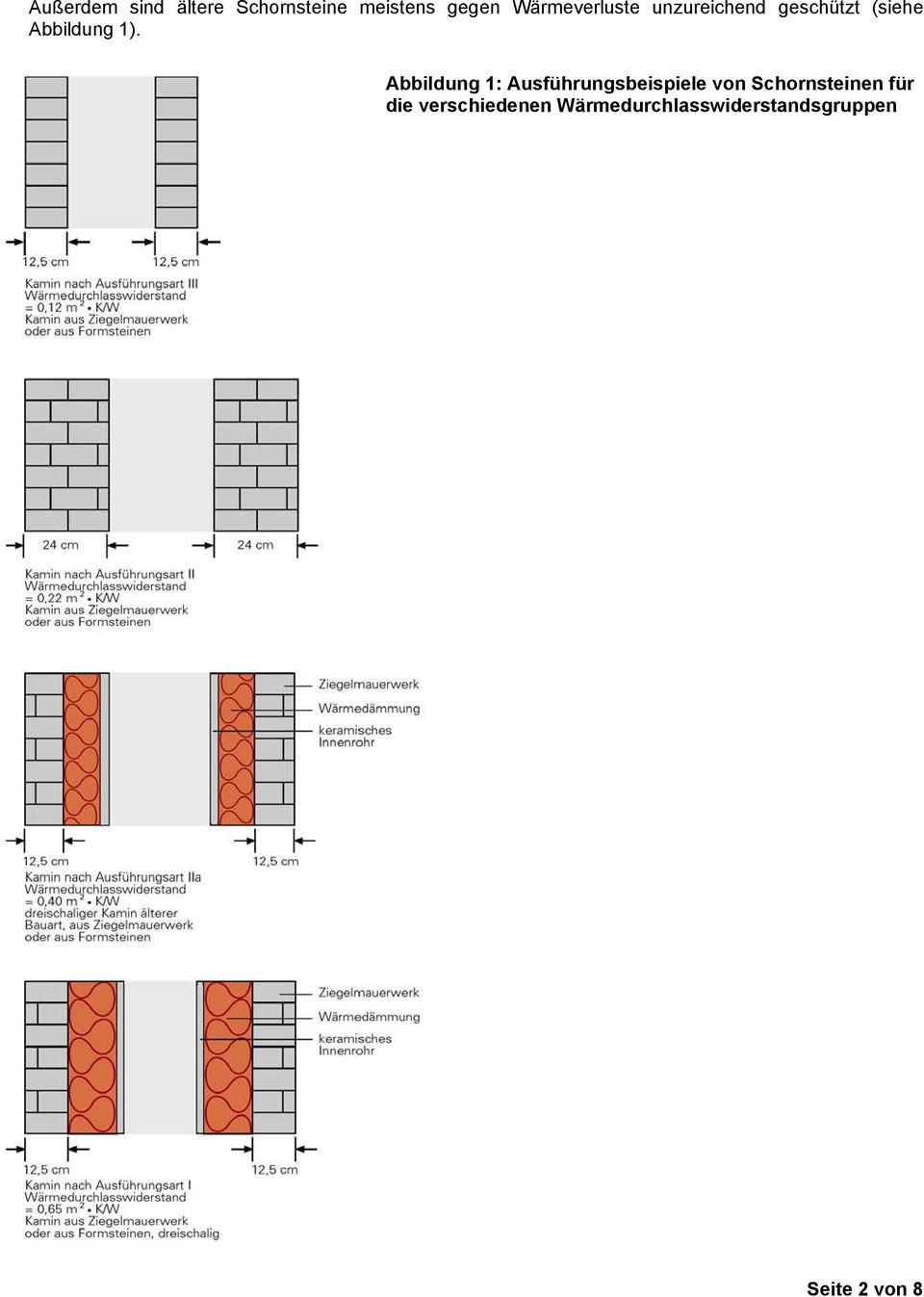 Abbildung 1: Ausführungsbeispiele von Schornsteinen für