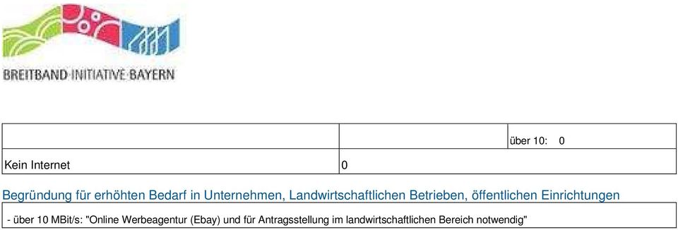 Einrichtungen - über 10 MBit/s: "Online Werbeagentur