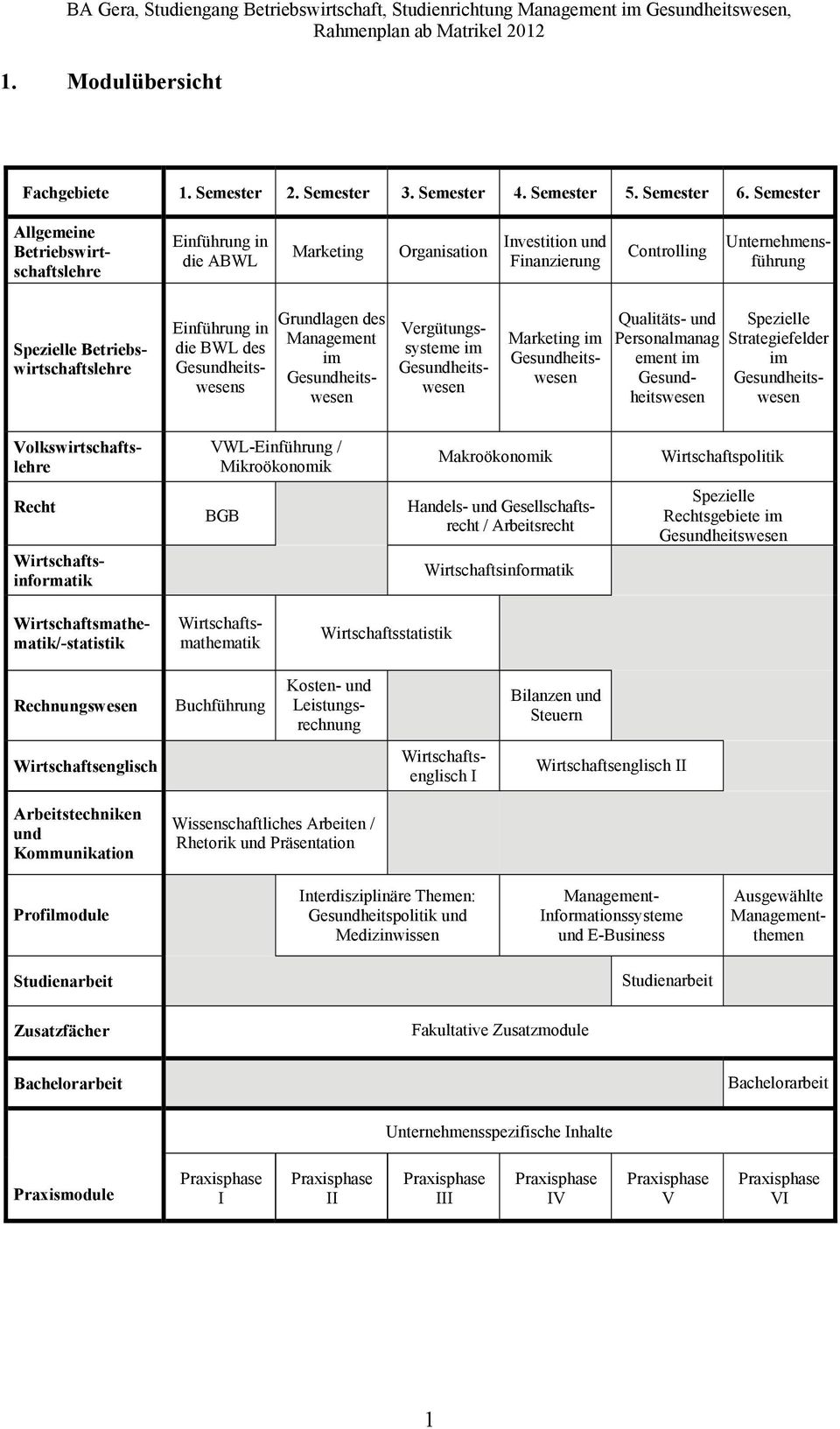 des s Grundlagen des Management im Vergütungssysteme im Marketing im Qualitäts- und Personalmanag ement im Spezielle Strategiefelder im Volkswirtschaftslehre VWL-Einführung / Mikroökonomik